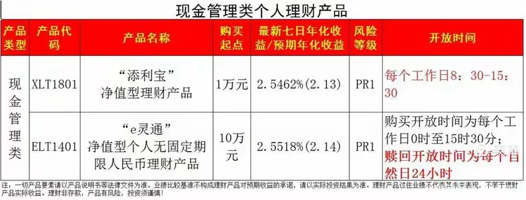 工商银行重点理财产品介绍—藁城良村支行